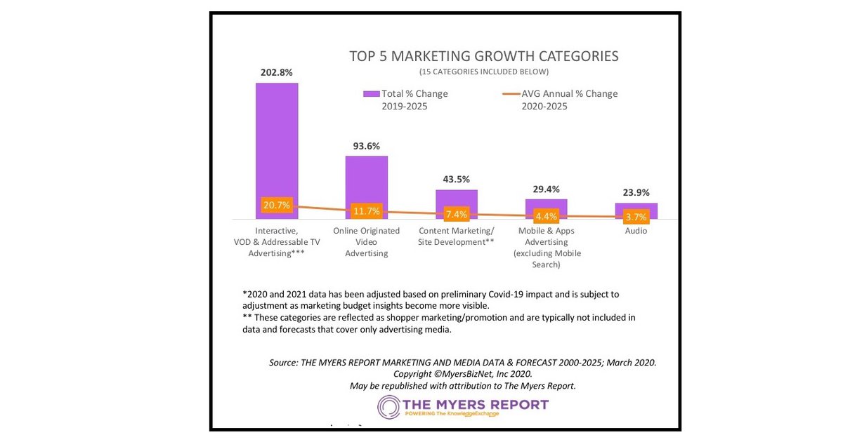 20192025 Media Forecast Who Are This Decade's Economic Winners