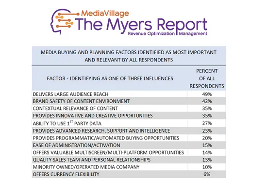Beyond Cost: Unveiling Key Decision-Making Factors in Media Planning and Buying