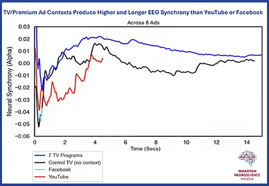What Makes Television So Powerful?