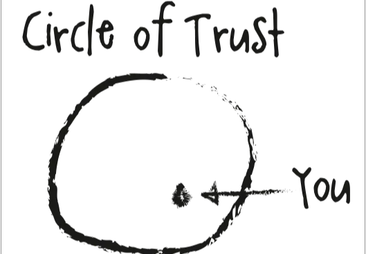 The Circle of Trust: Creating an Effective Media Client/Agency/Seller Ecosystem