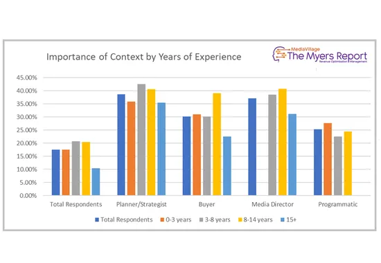 Unlocking Advertising's Context Conundrum
