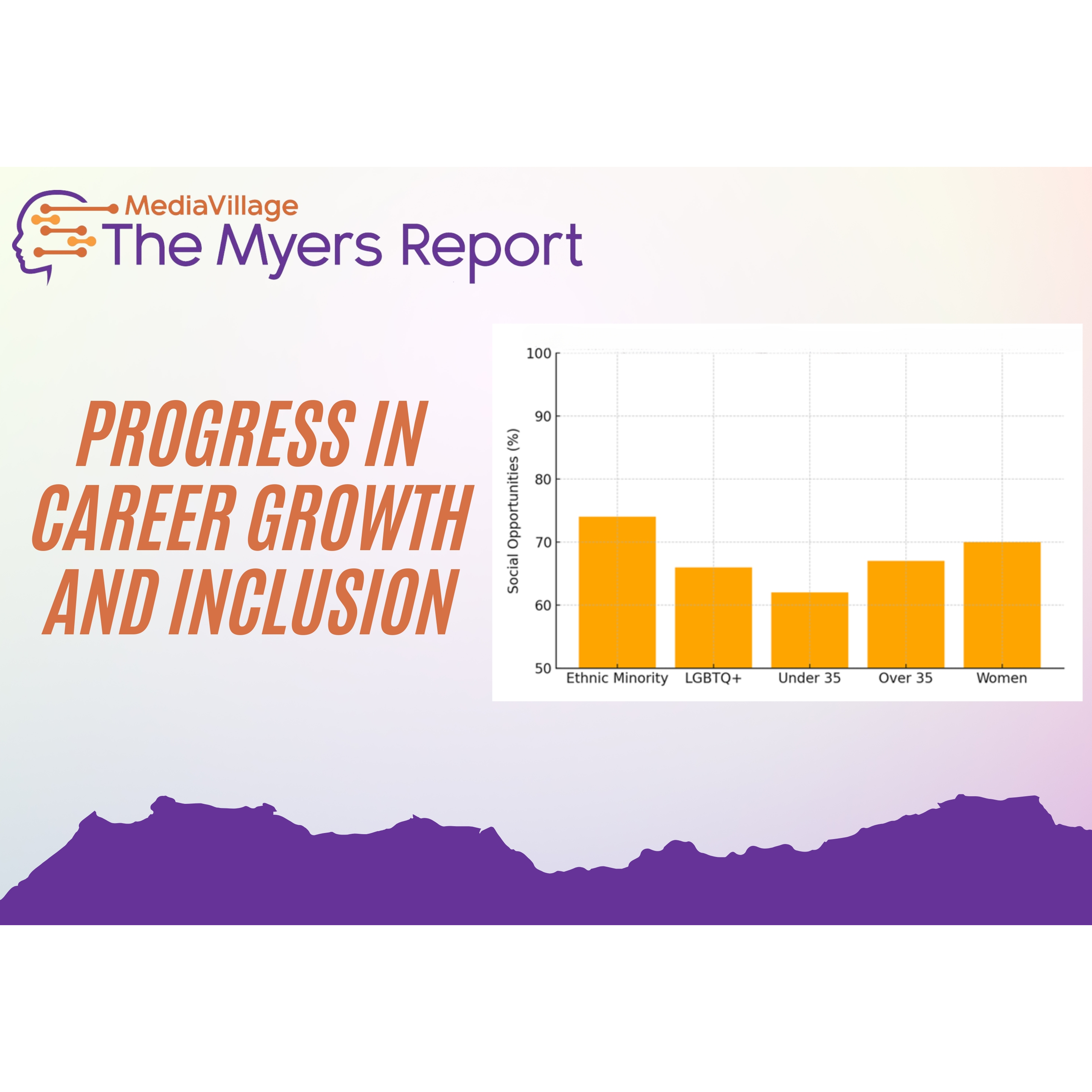 Cover image for  article: Myers Report Reveals Progress in Career Growth and Inclusion. Calls for Enhanced Social Opportunities for LGBTQ+ and Younger Professionals