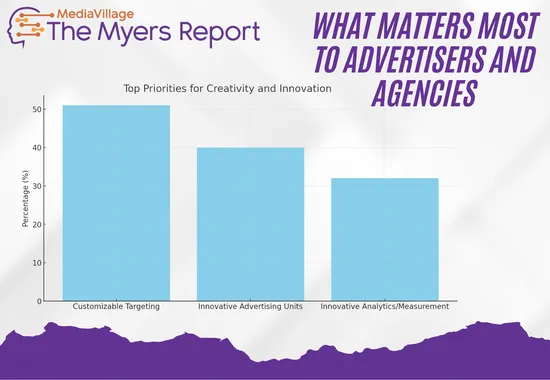 Defining Creativity in Media: What Matters Most to Advertisers and Agencies