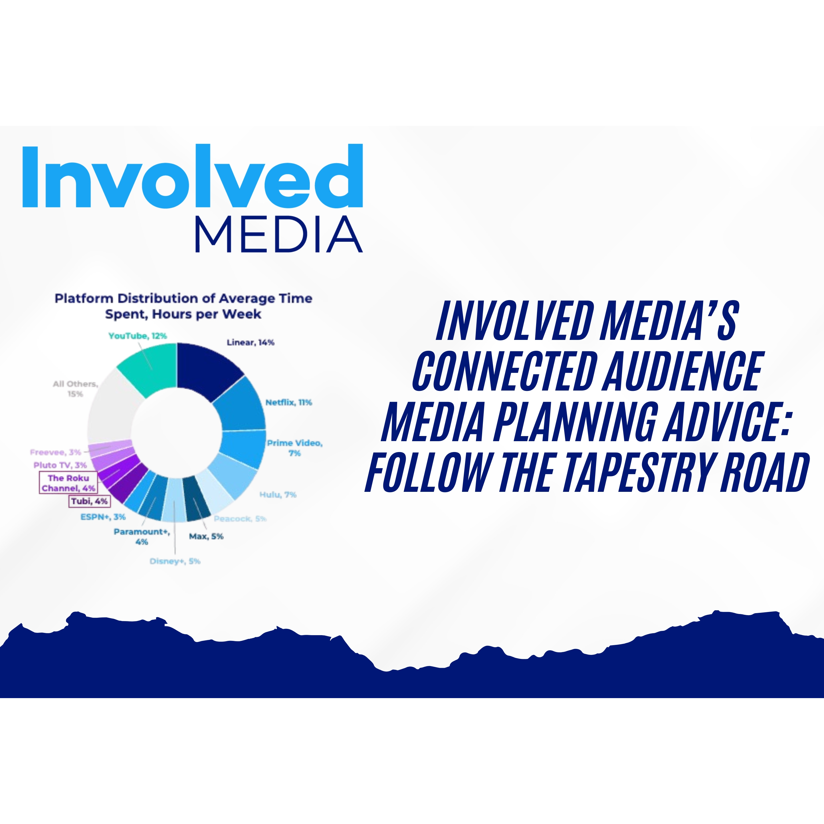 Cover image for  article: Involved Media’s Connected Audience Media Planning Advice: Follow the Tapestry Road