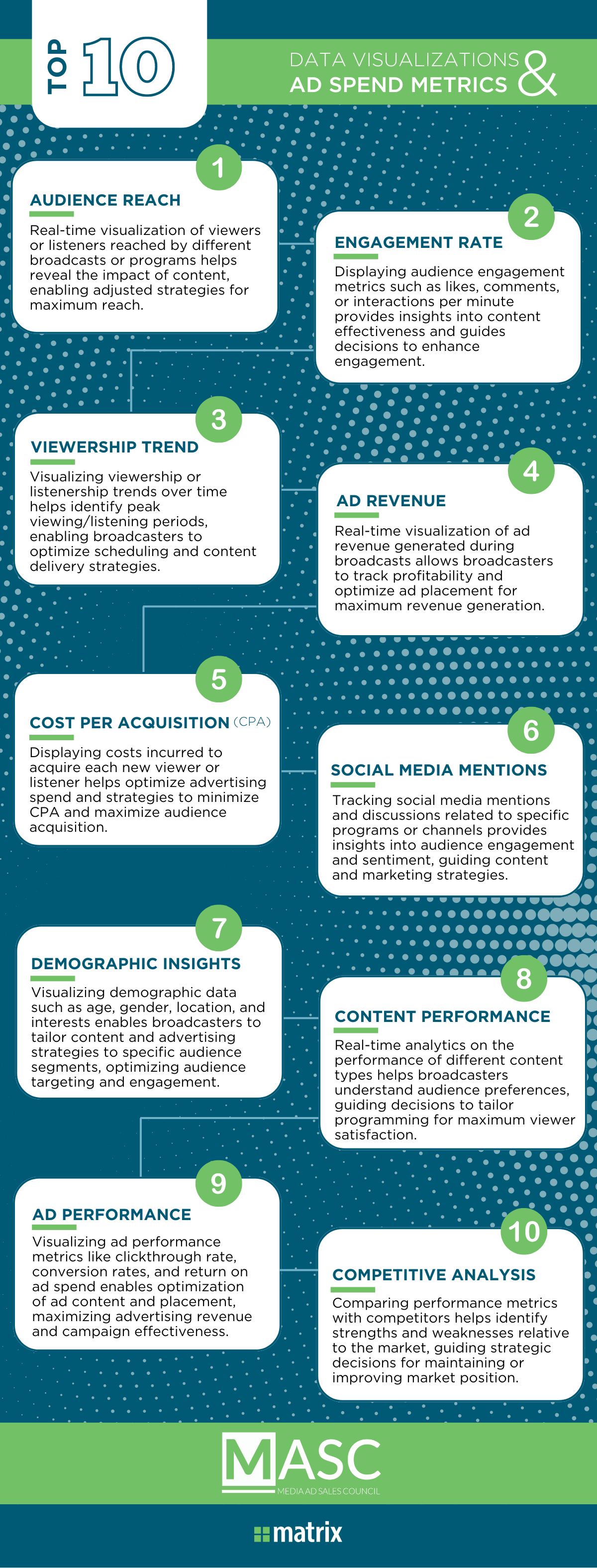 Media Ad Sales Council (MASC) Infographic